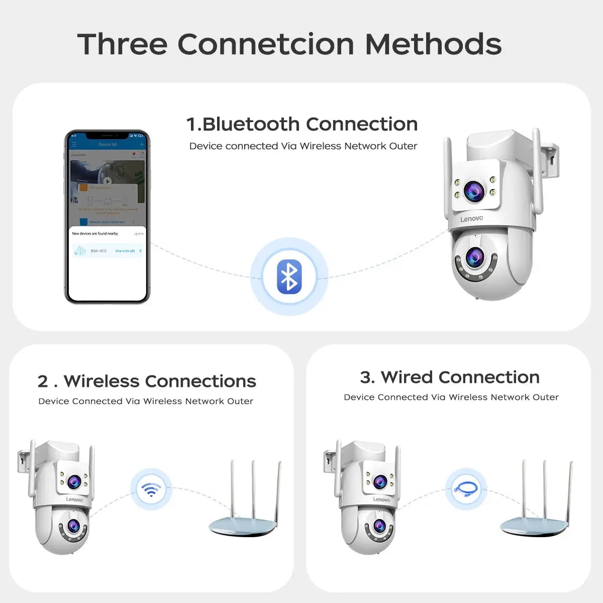 Lenovo 4K outdoor dual-lens PTZ WiFi surveillance camera with auto-tracking