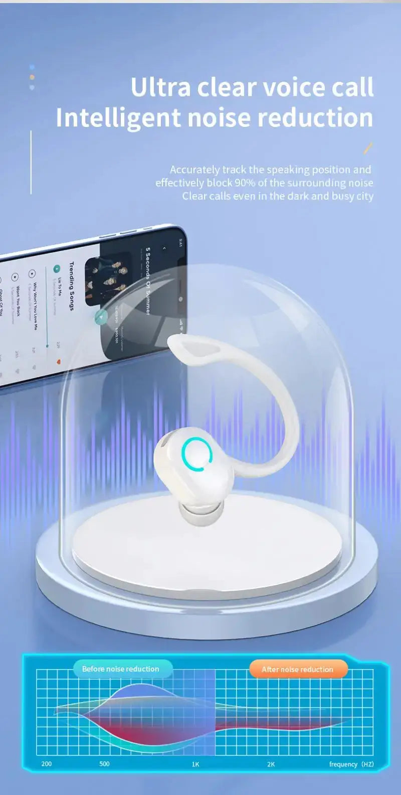 Simples Market Bluetooth 5.2 wireless ear-hook headset with mic, white, noise-cancelling
