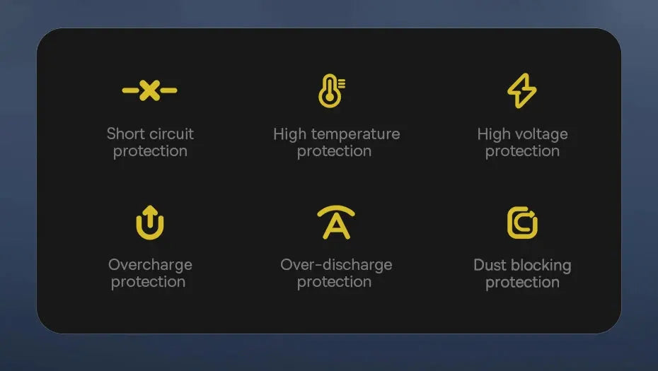 Baseus car vacuum cleaner wireless portable with six protection icons on a dark panel illustrating safety features