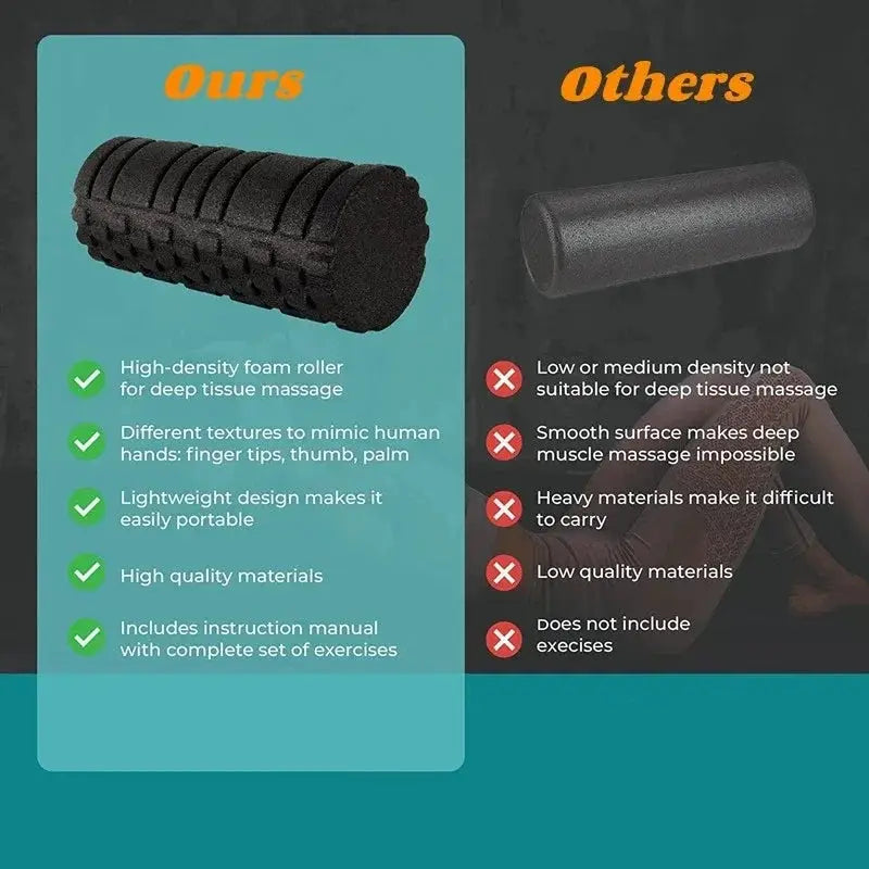 ProFlex 33cm High Density EPP Foam Roller For Deep Muscle Therapy And Recovery For Home Fitness