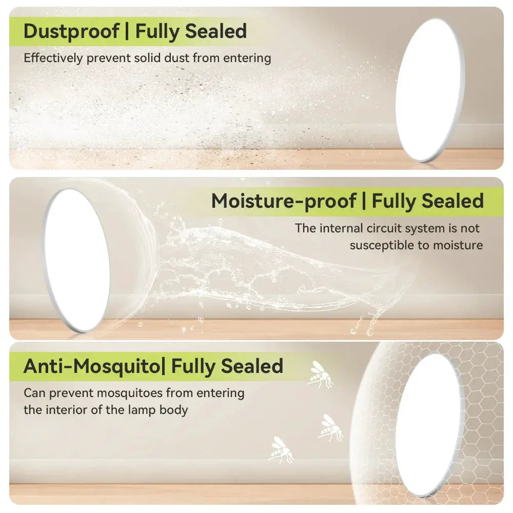LED ceiling lamp panel; ultra-thin circular design with features: dustproof, moisture-proof, and anti-mosquito.