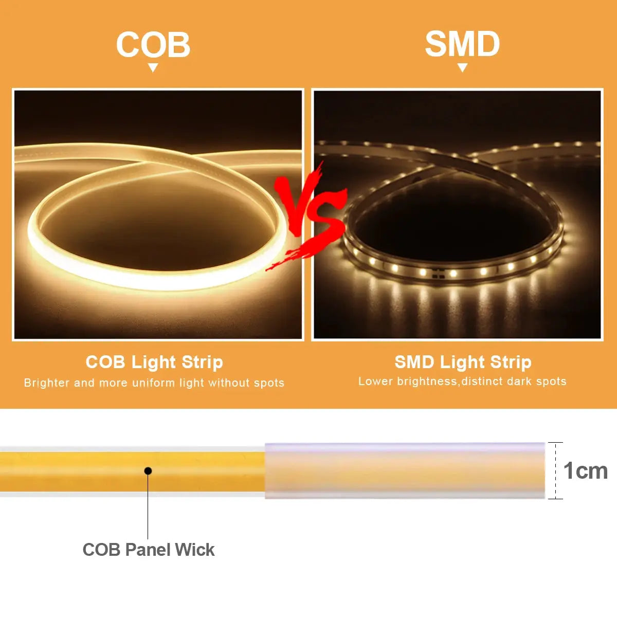 COB LED Light Strip vs SMD Light Strip comparison; two warm‑white strips showing brighter, more uniform COB illumination