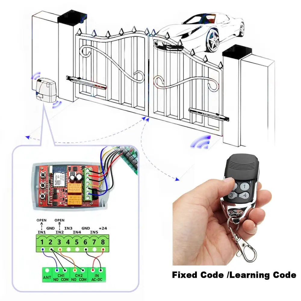 Smart Wifi 2-channel garage gate receiver by Simples Market with 433MHz remote controller