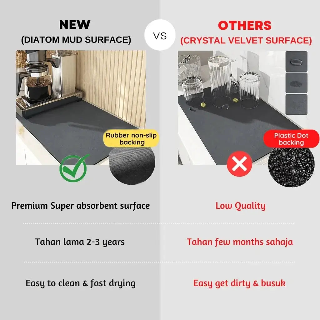 Super Absorbent Anti Slip Kitchen Drying Mat Large Draining Mat Quick Dry For Countertops And Bathroom