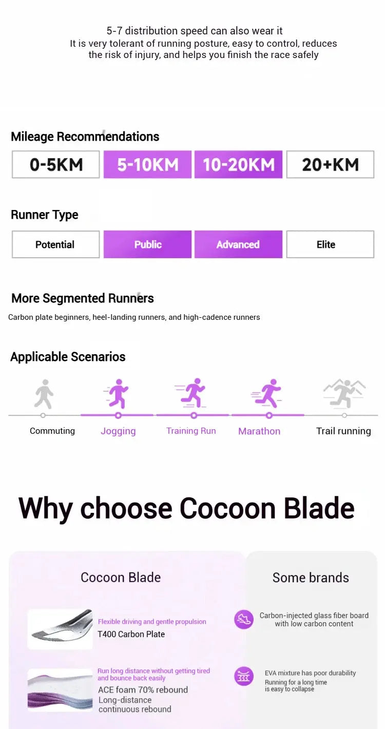 Xtep Shyft 1.0 men's running shoes – infographic page with carbon-plate tech, marathon guidance by Simples Market
