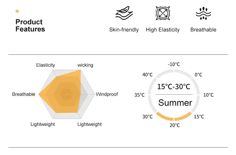 INBIKE men's MTB cycling bib shorts by Simples Market; features radar chart and Summer 15°C–30°C gauge.