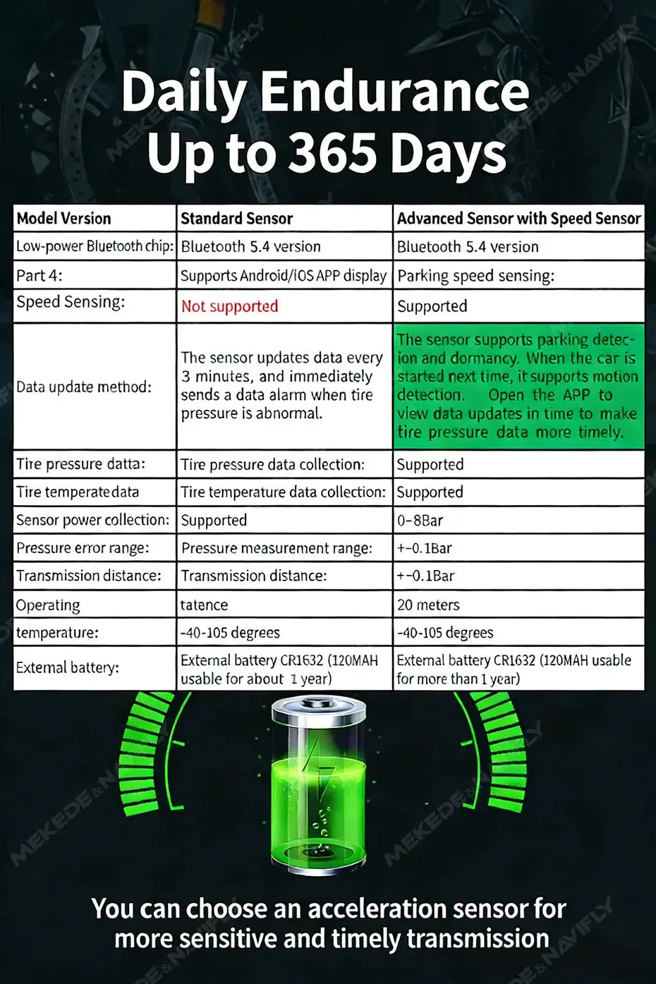 Navifly TPMS car tire pressure monitoring system with Bluetooth, Android/iOS app support - Simples Market