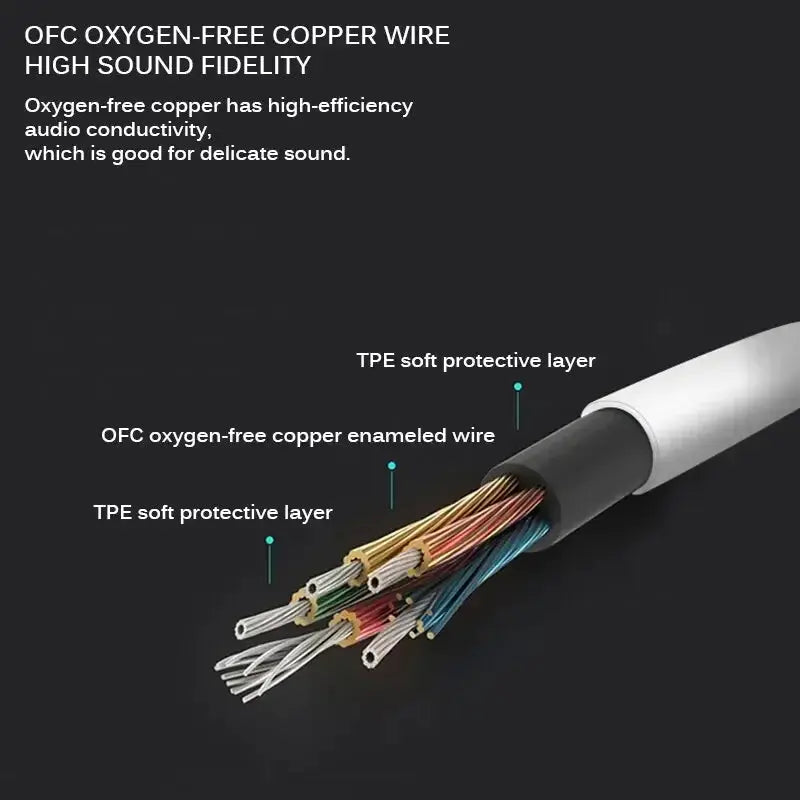 Wired headphones cross-section of 3.5mm cable showing OFC copper wires and TPE protective layers, Simples Market