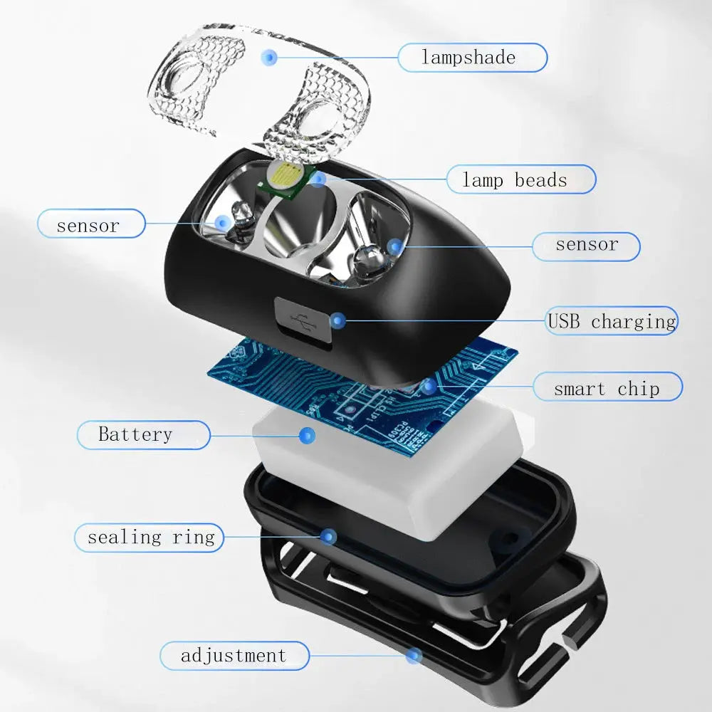 BrightPulse USB Rechargeable Headlamp 500 Lumen Motion Sensor Hands Free Light For Running Fishing Hiking