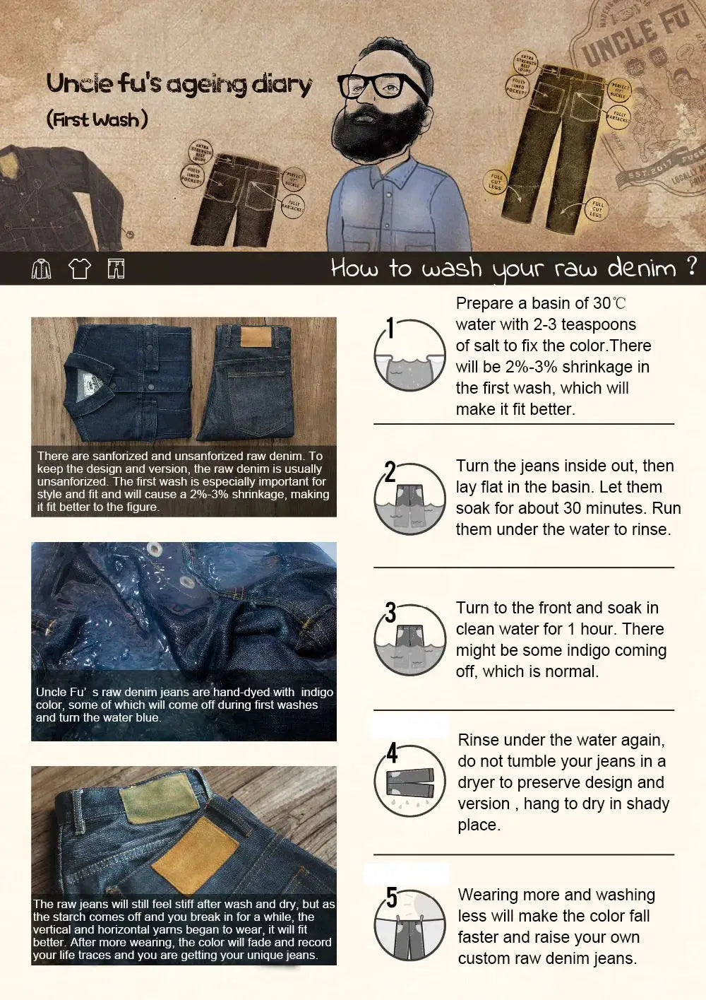 Maden Retro 14.5oz selvedge raw denim jeans by Simples Market; denim care infographic.