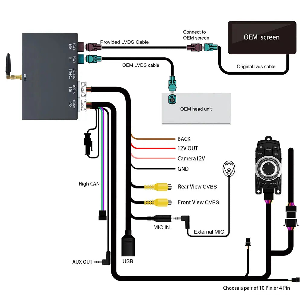 Simples Market wireless CarPlay/Android Auto adapter for BMW NBT CIC; wiring diagram showing OEM screen connections