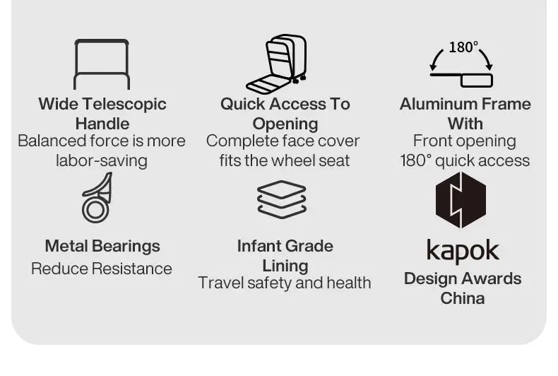 Mixi carry-on suitcase infographic: wide telescopic handle, aluminum frame, 180° opening, metal bearings, infant-grade lining