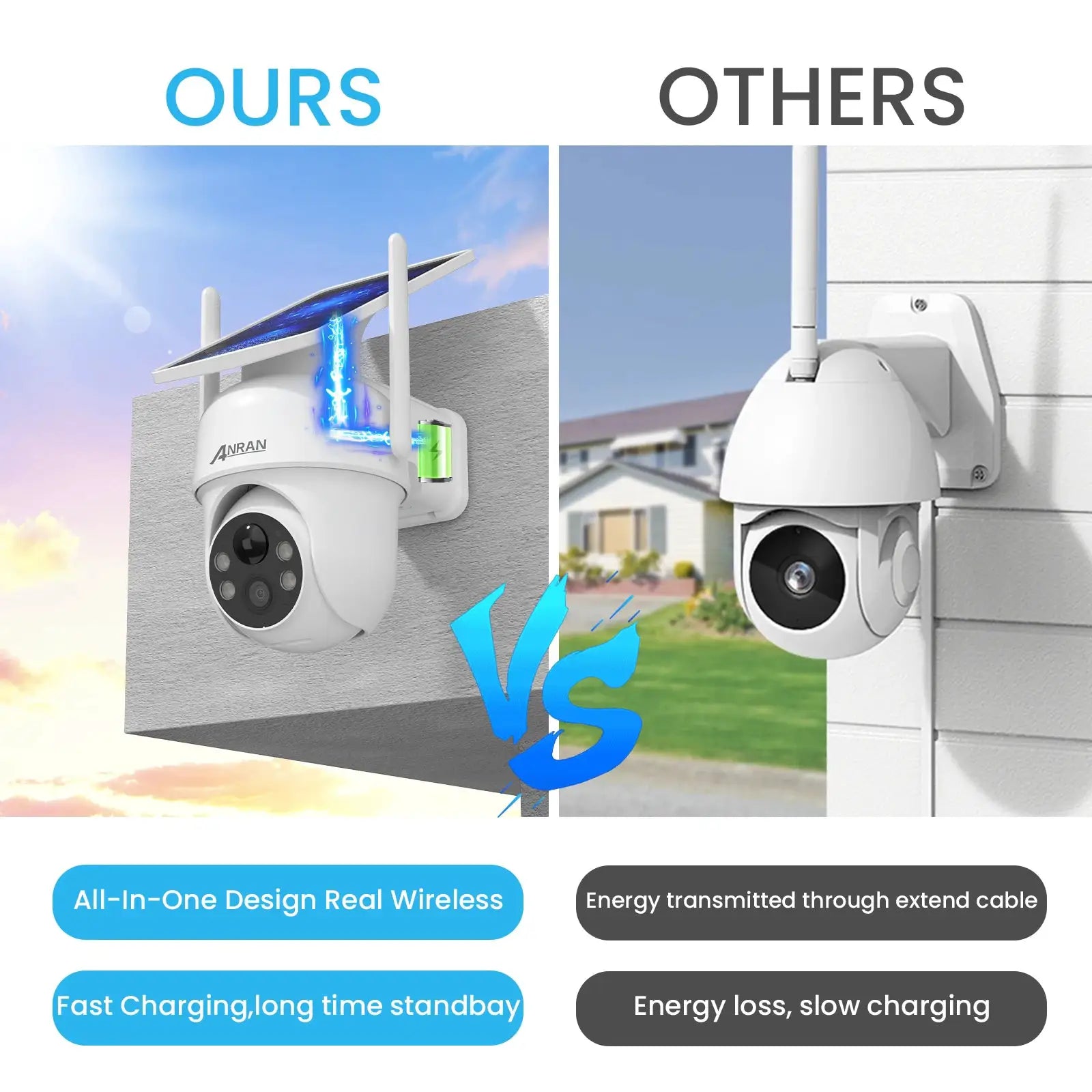 Two ANRAN solar security cameras with solar panel and wireless 2.4G WiFi, humanoid detection