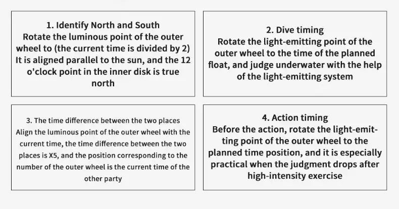 Addies Men Military Watch 4-step setup instruction panels from Simples Market