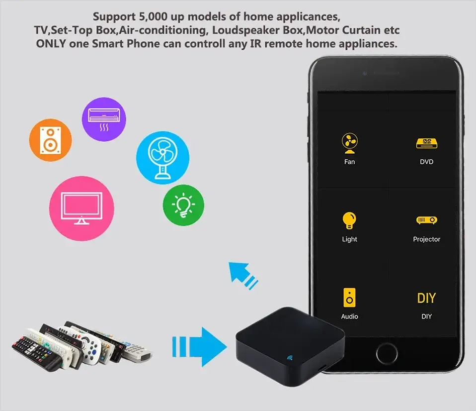 Tuya WiFi IR remote hub with temperature humidity sensor; black device compatible with Google Assistant and Alexa