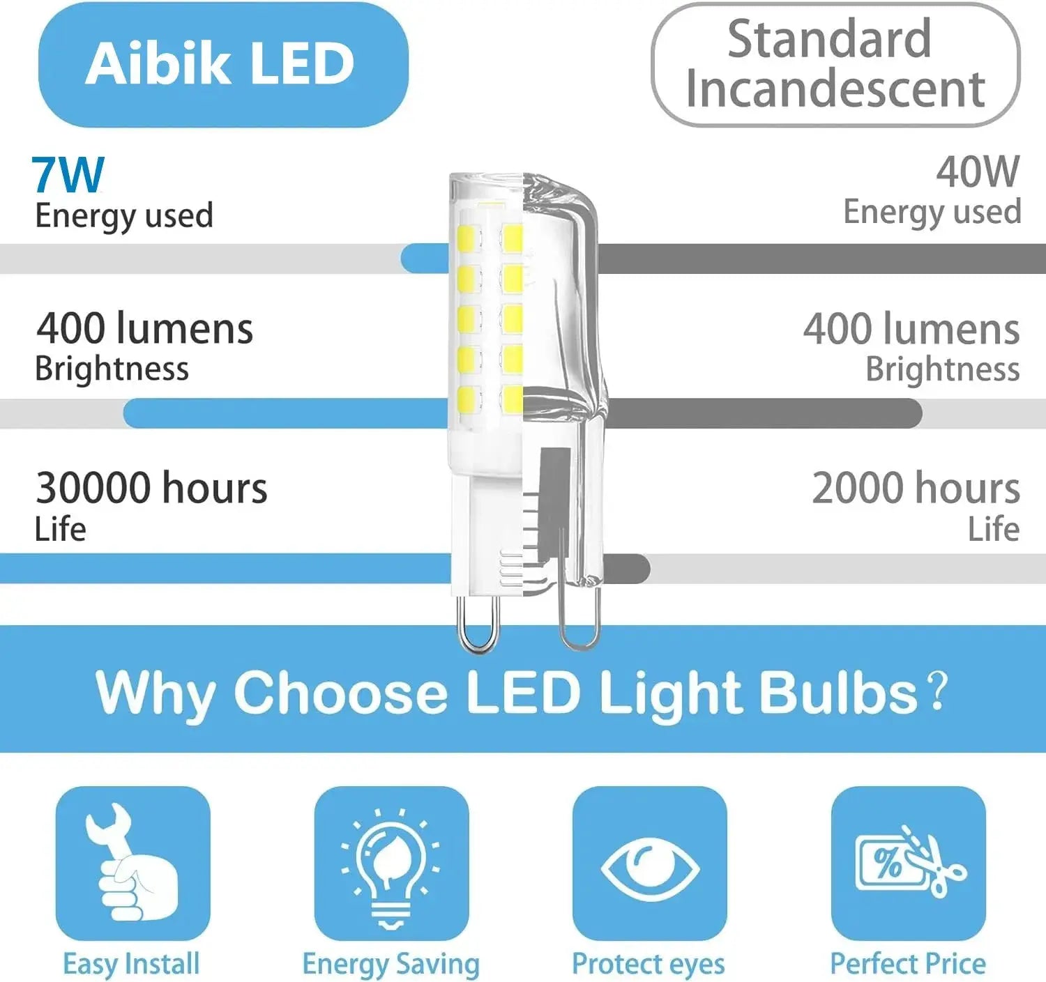 10 Pack G9 LED Bulbs 7W Ceramic SMD 2835 Warm White Cool White Spotlight 220 240V Replace Halogen