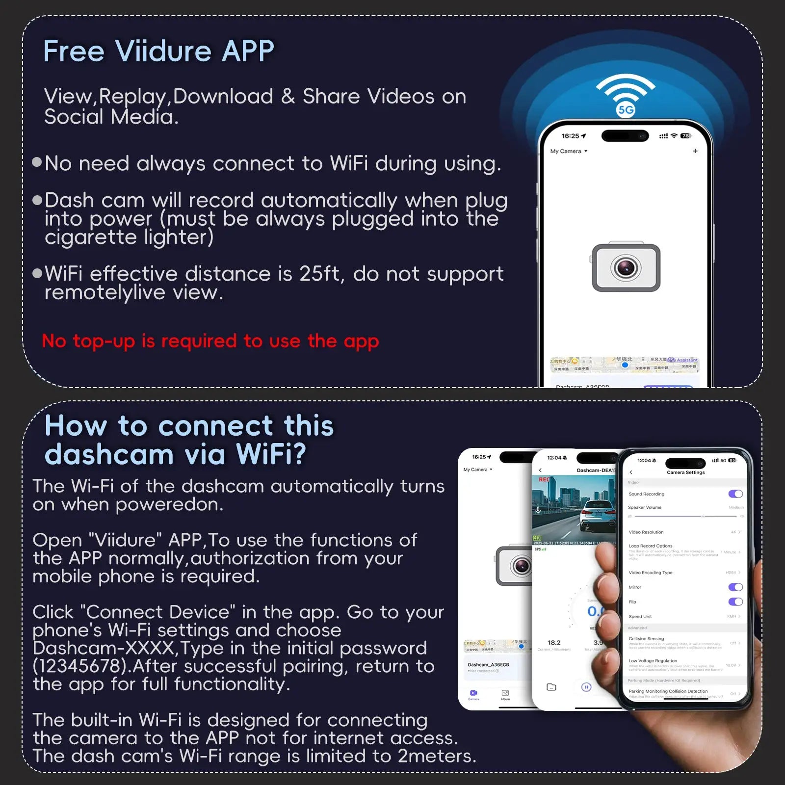 4K dash cam by Simples Market infographic highlighting WiFi, GPS, ADAS, 24h night vision and app connectivity