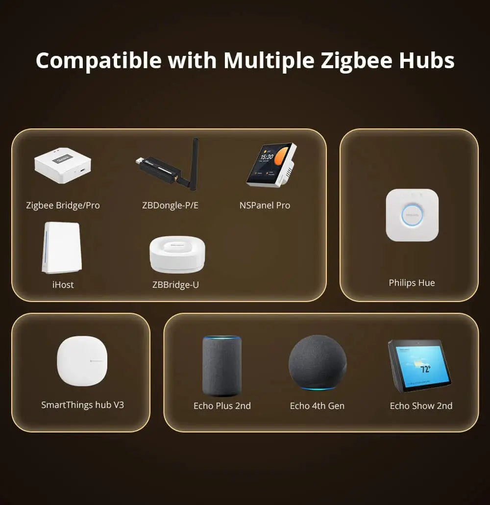 SONOFF ZBMINIR2 Extreme Zigbee Smart Switch module compatibility infographic with Philips Hue, Echo, and SmartThings hubs
