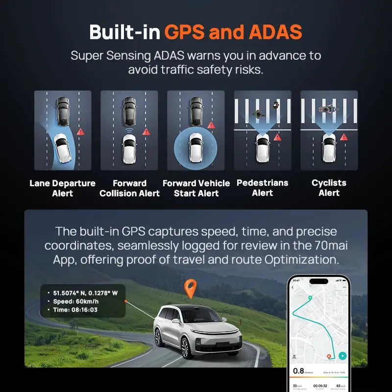 70mai X800 Omni Dash Cam, Simples Market; 360° rotating dual-channel HDR with GPS/ADAS and 4G, 5 ADAS alerts