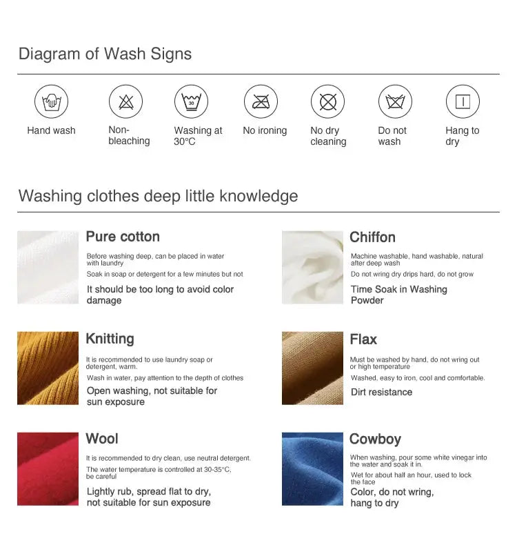 Diagram of wash signs with care icons and fabric notes for pure cotton, chiffon, knitting, flax, wool, cowboy.