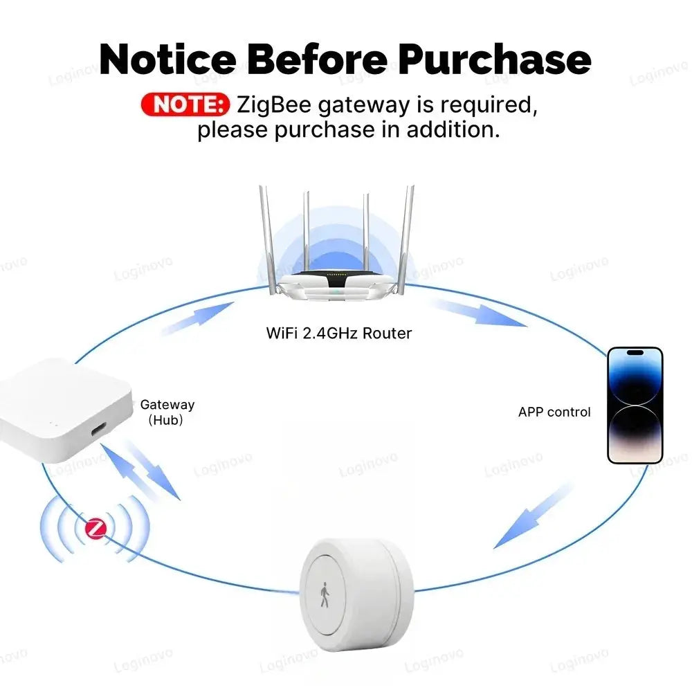 Simples Market ZigBee 2.4GHz mmWave radar motion sensor, mini PIR detector for Tuya Smart Life Z2M, gateway required