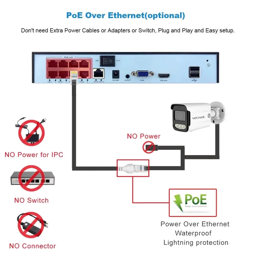 Simples Market CCTV PoE IP security camera waterproof with 2-way audio and color night vision 4K/8MP/5MP/4MP options
