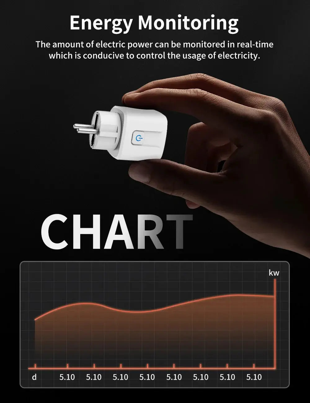 TNCE EU smart plug with energy monitoring; white two-pin socket and blue power button