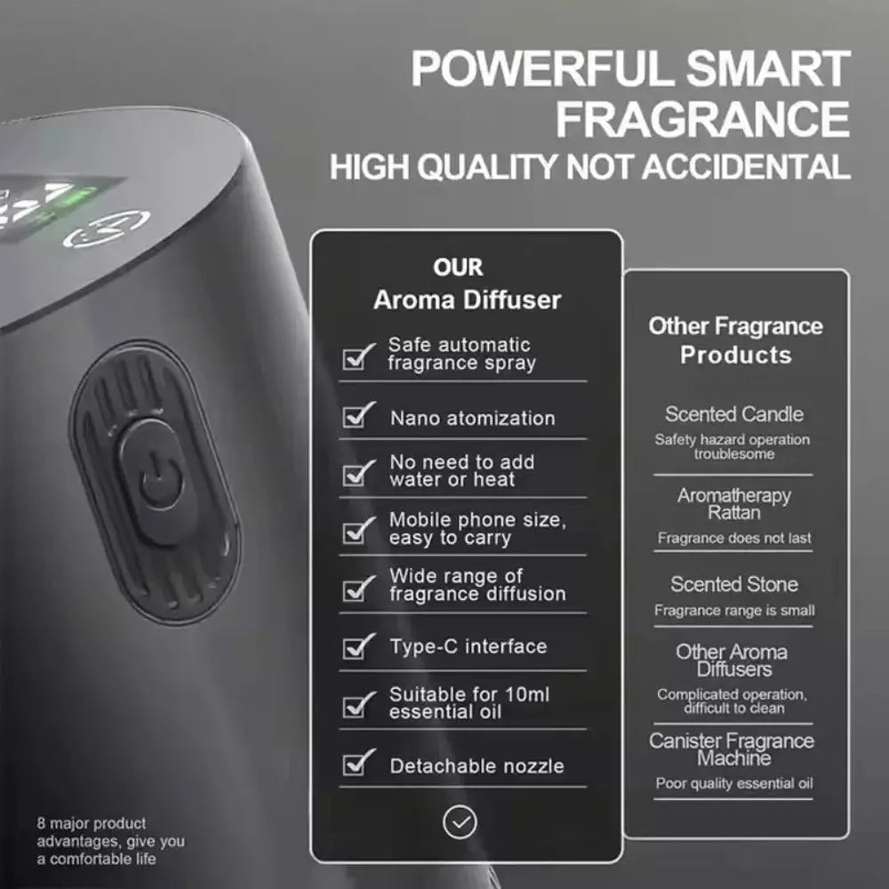 Portable Essential Oil Diffuser For Home Office And Car Rechargeable Aromatherapy Scent Diffuser And Air Freshener