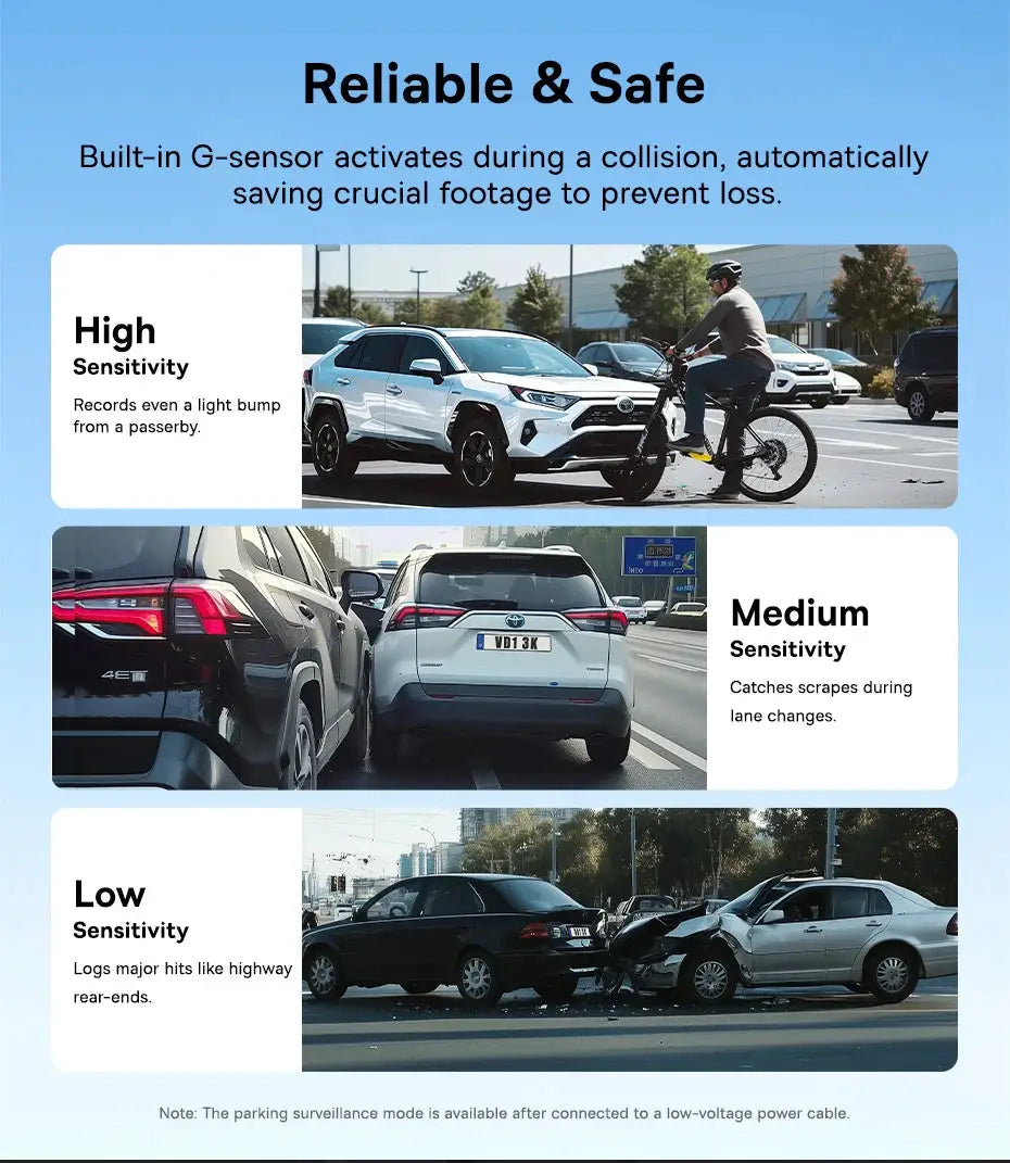Baseus 4K Dash Cam VD1 Pro infographic by Simples Market showing High, Medium, and Low Sensitivity panels
