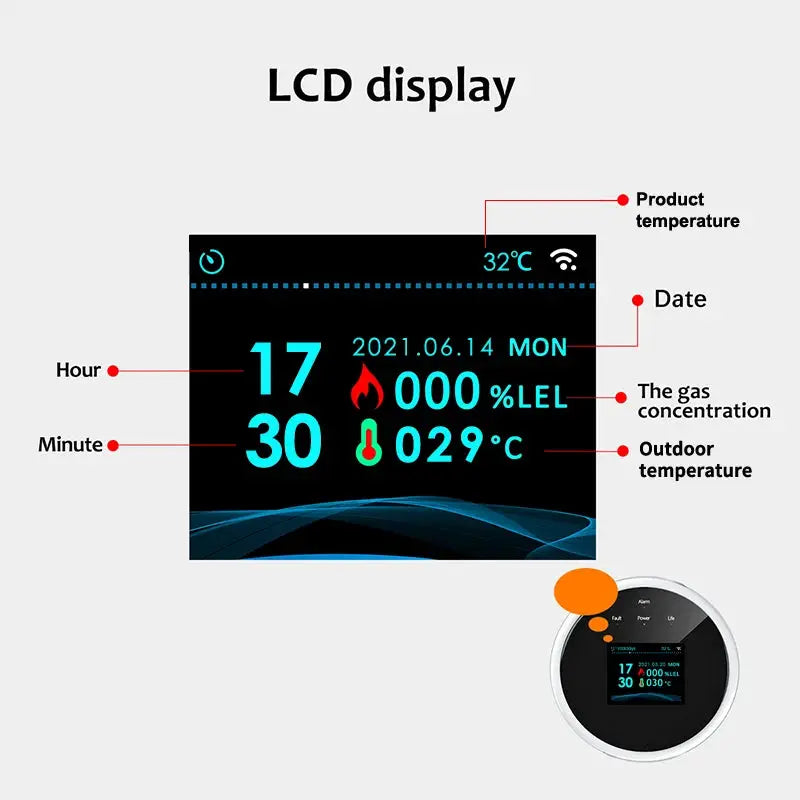 Simples Market Tuya WiFi gas detector with LCD display; black panel with blue digital readouts, two devices included