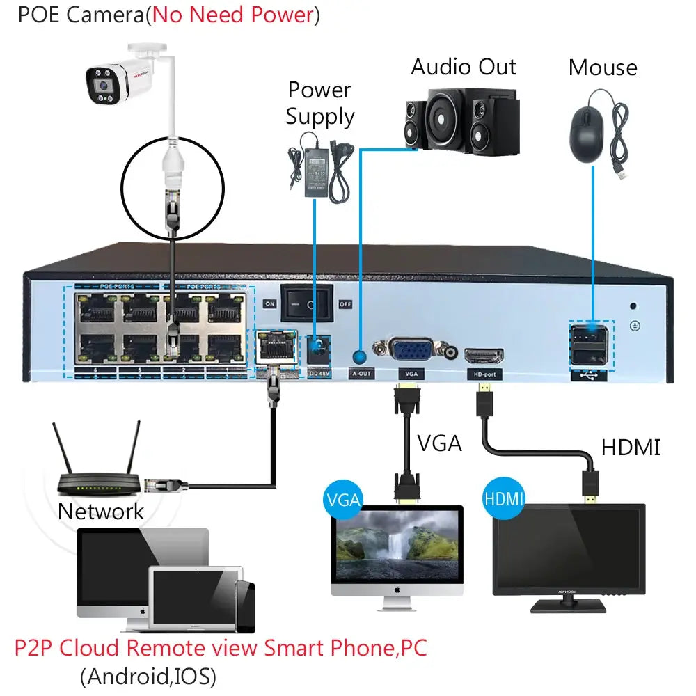 4K PoE IP surveillance camera by Simples Market, waterproof, with NVR and HDMI/VGA ports
