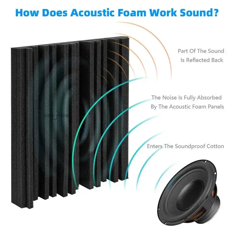Make Friend 24-piece black 25x25x5 cm acoustic foam panels for soundproofing.