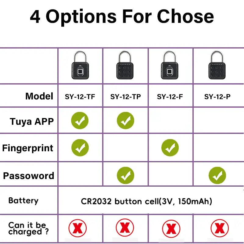 RAYKUBE Bluetooth Fingerprint Padlock Smart Digital Luggage Lock With Tuya App Control IP67 Temporary Password