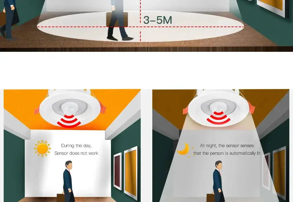 Simples Market PIR motion sensor LED downlight, 5–20W white recessed ceiling light for living room