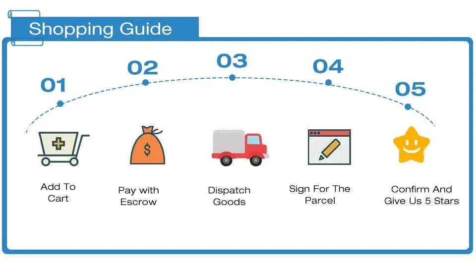 Shopping Guide by Simples Market shows five steps: add to cart, pay escrow, dispatch goods, sign parcel, rate 5 stars.