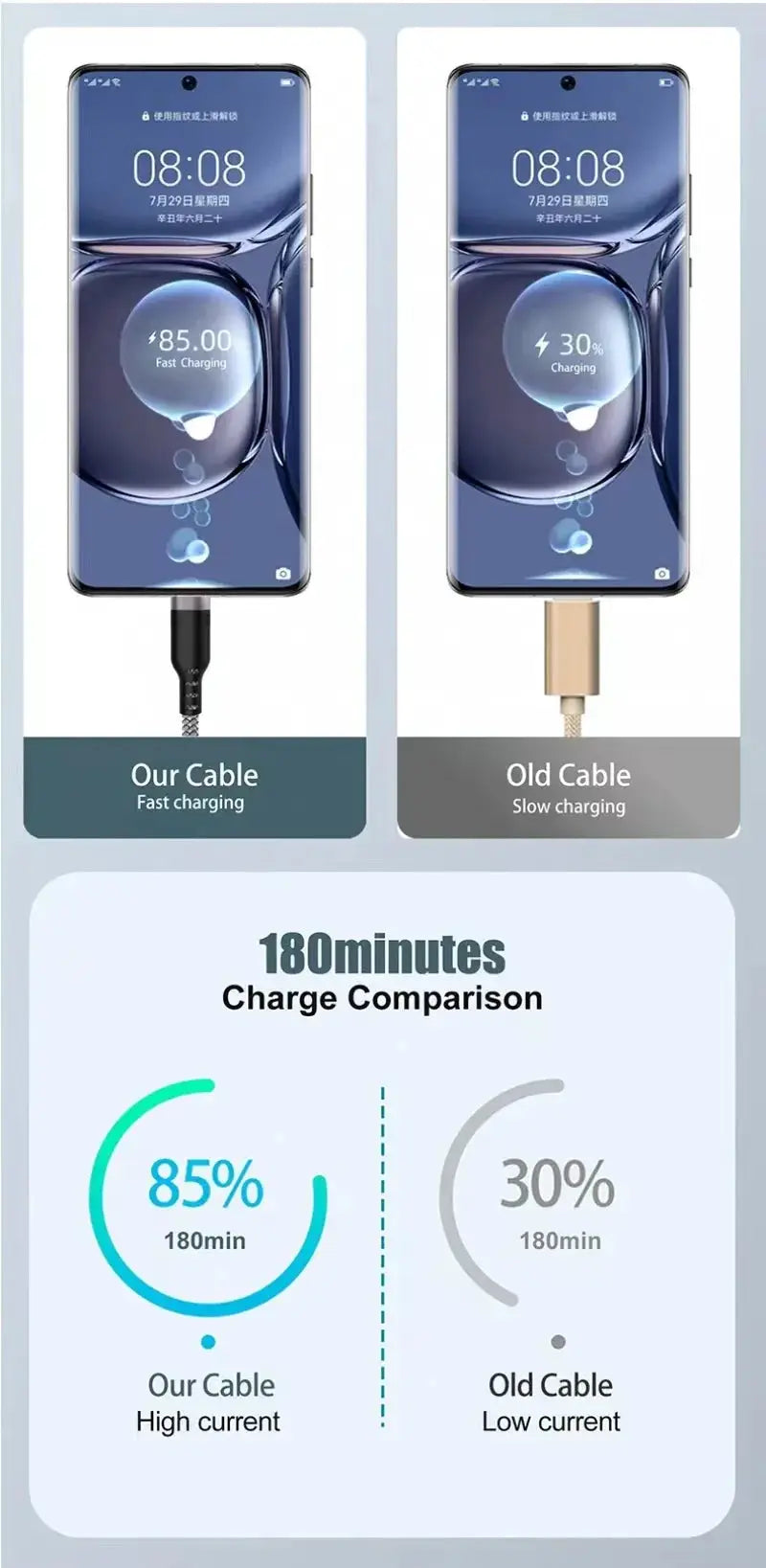 USB Type-C Cable 5A fast charging, black braided 2-pack.