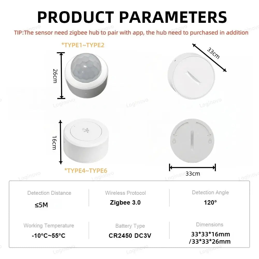 Round motion sensor Simples Market ZigBee mmWave PIR detector for Tuya Smart Life Z2M, white compact sensor