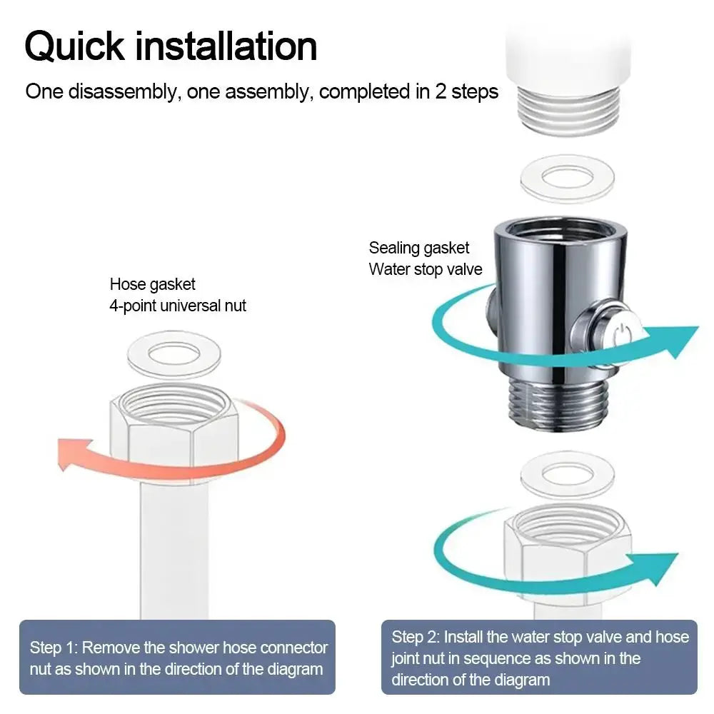 Plastic shower head arm diverter with water stop valve; Simples Market includes gaskets and nut in 2-step diagram.