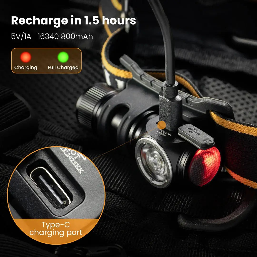Sofirn HS10 USB C Rechargeable Mini Headlamp 1100lm 90CRI TIR Optics