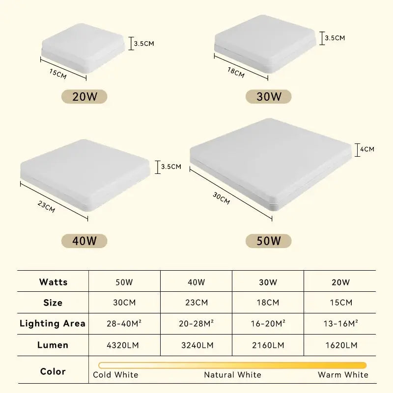 Simples Market modern LED square ceiling lamps; white panel lights in four sizes (20W–50W) for 110V–220V.