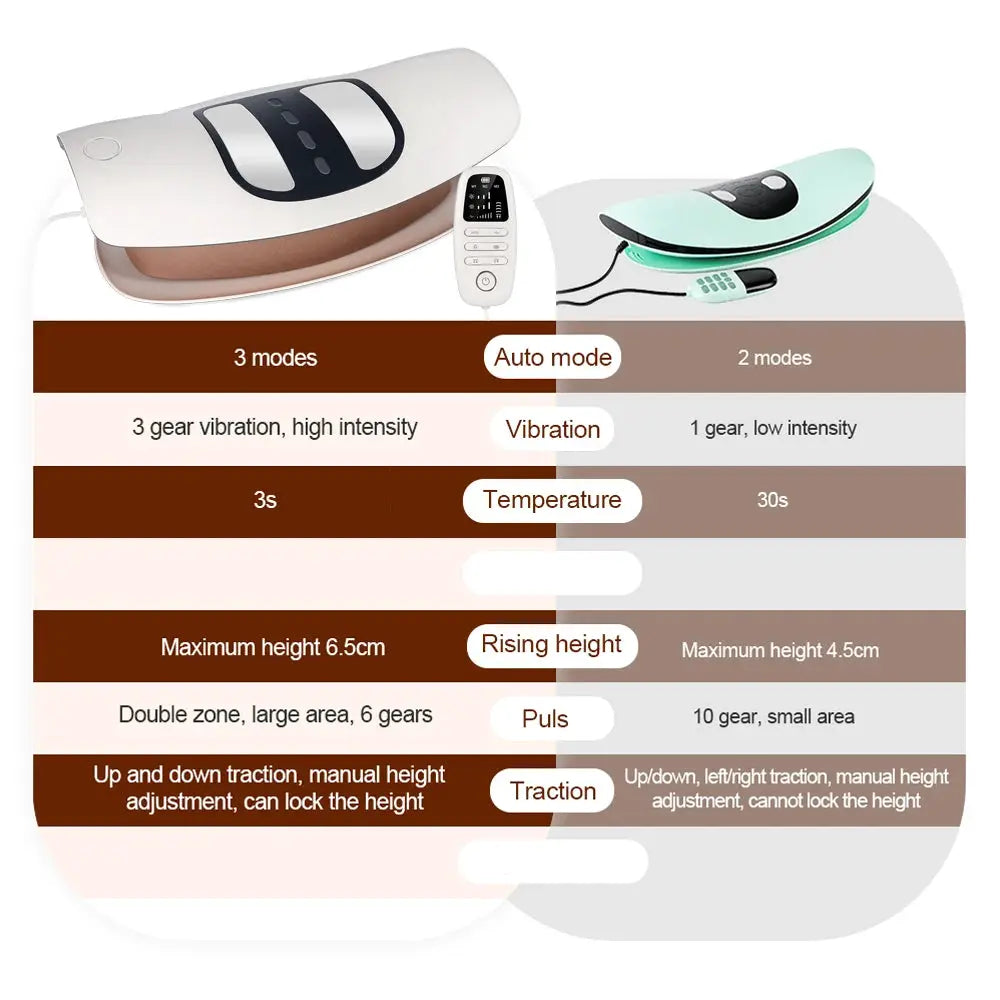 Simples Market lumbar traction massager belt with remote and mint-green waist massager; two massagers shown.