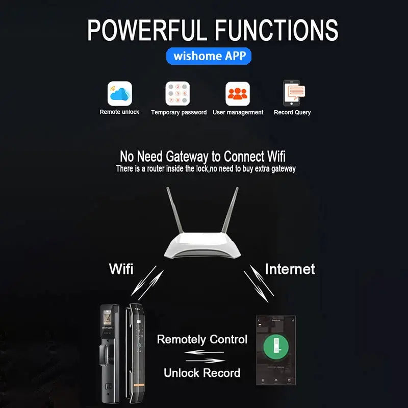 3D Face Smart Door Lock by Simples Market with WiFi, biometric fingerprint, password, IC card, APP control