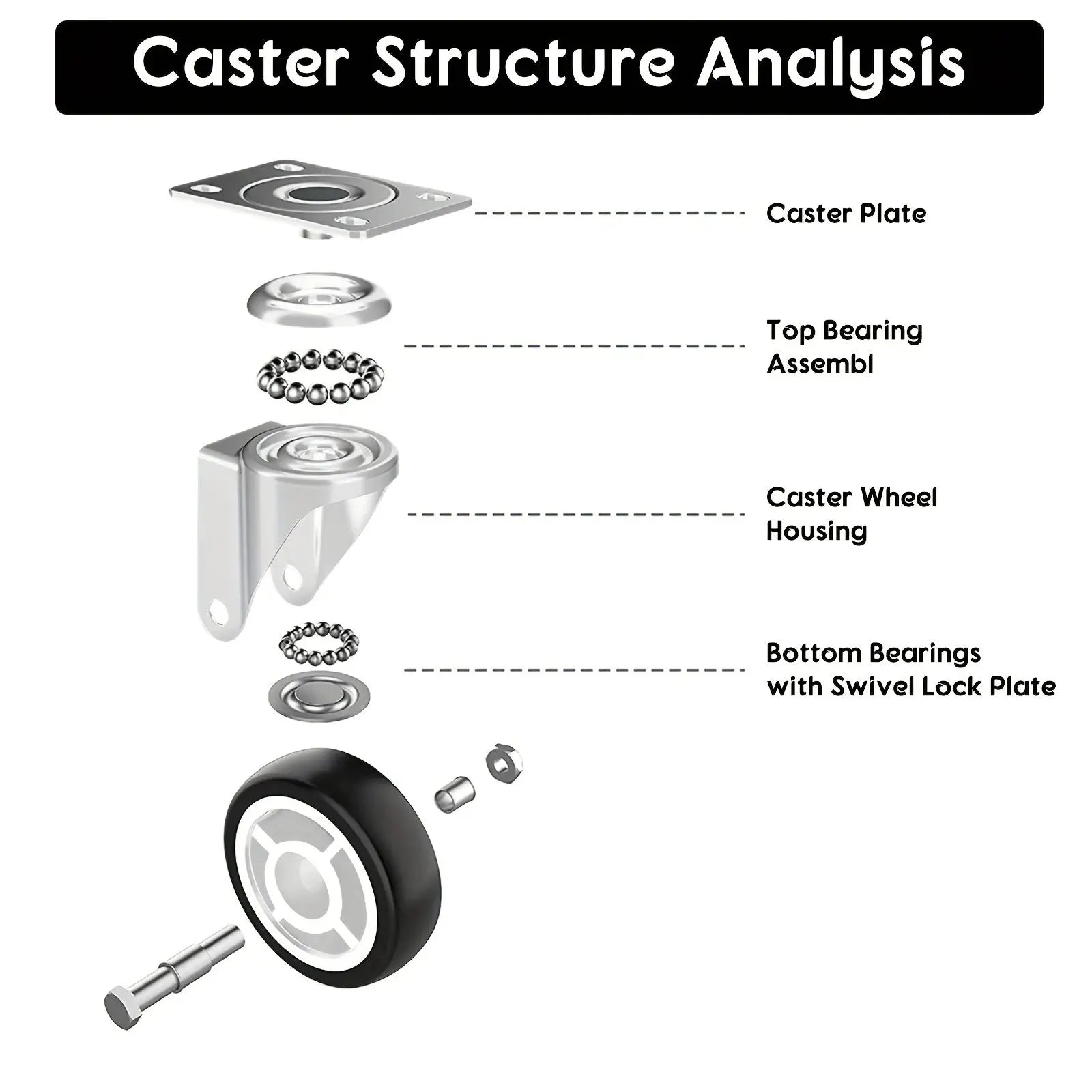Set Of 4 PVC Furniture Casters 1 Inch 1.25 Inch And 2 Inch Silent Heavy Trolley Wheels 360 Degree Swivel Castors