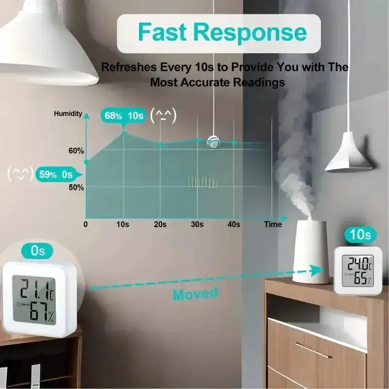 HomeTech Indoor Mini Temperature Humidity Meter Portable Digital Display Real Time Readings