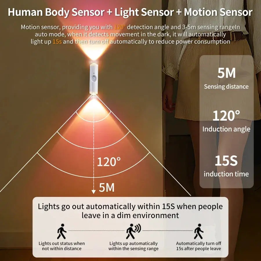 Smart RGB gradient wall light with motion sensor, 5m sensing distance and 120° angle, Simples Market
