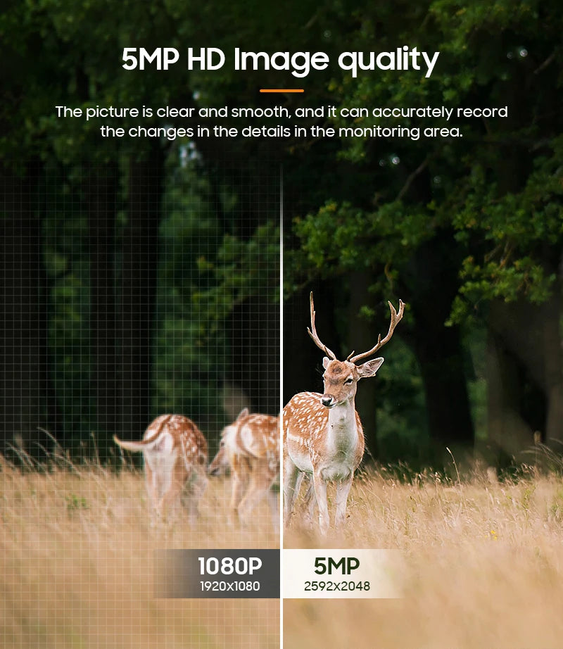 INQMEGA 5MP solar WIFI PTZ CCTV camera by Simples Market with solar panel and two-way audio