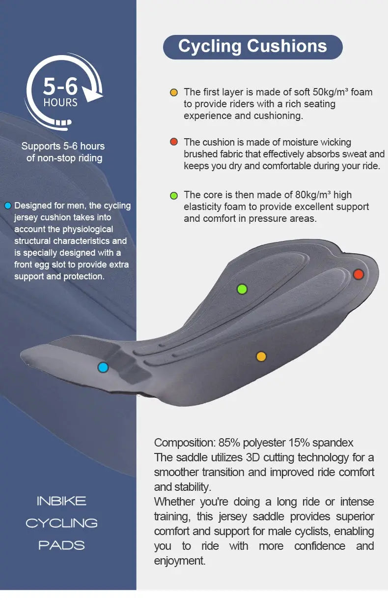 INBIKE cycling saddle pad infographic showing cushion layers and feature bullets on a blue-gray background.