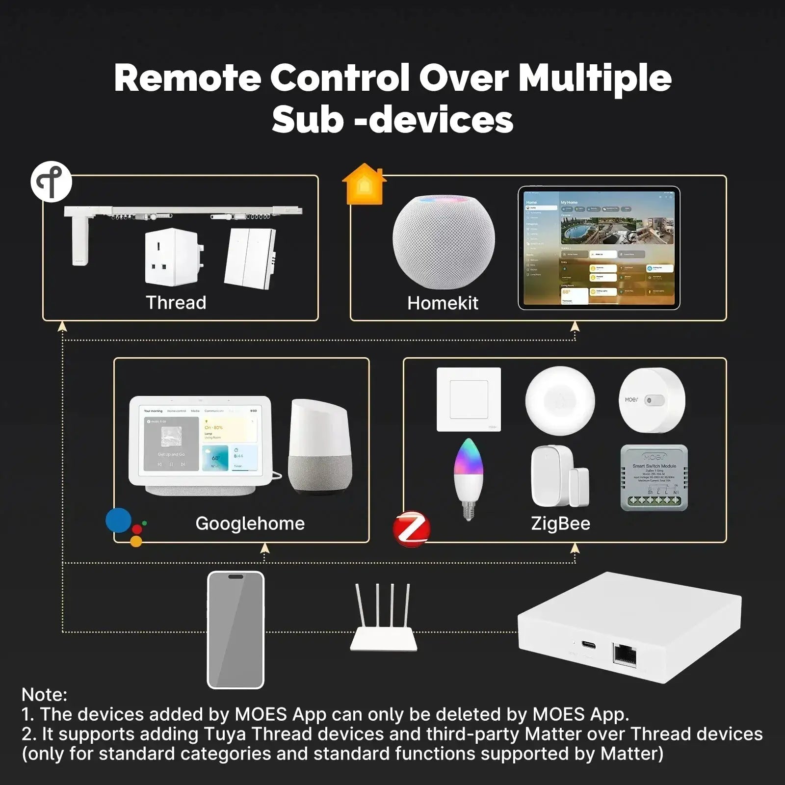 MOES Matter Gateway For Smart Home Control With Zigbee Thread Tuya Support Siri HomeKit SmartThings Google Assistant