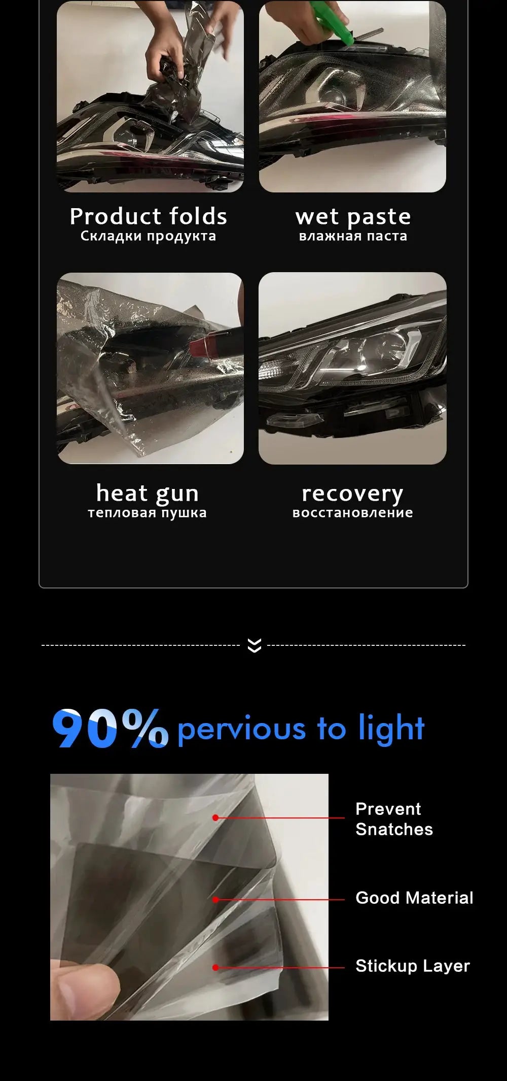 Clear 30x120cm car headlight/tail light tint film sheet with installation steps (folds, wet paste, heat gun)