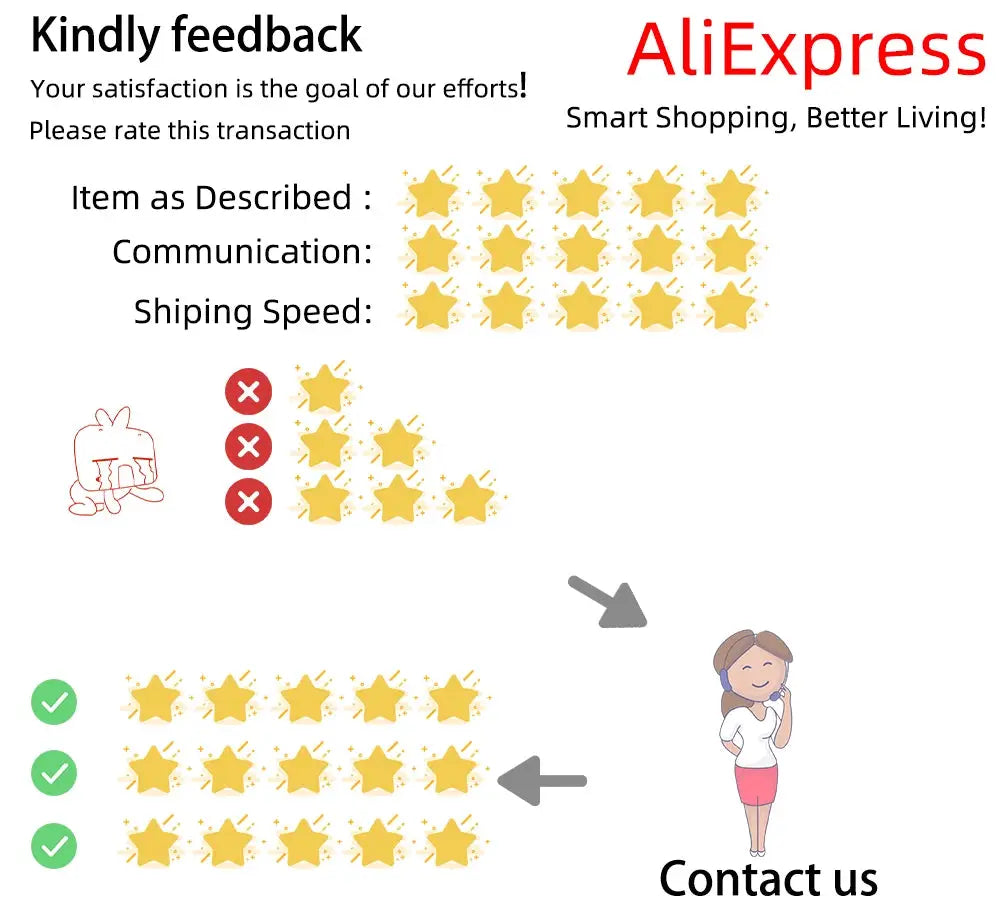 ADDIESDIVE watch feedback infographic with star ratings, green checkmarks, and contact us illustration